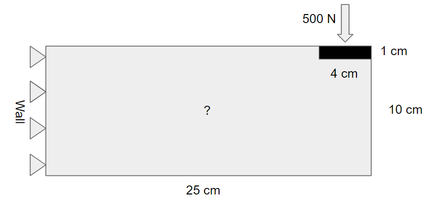 ../_images/design_domain.png